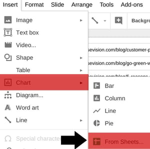 Sharing a Google Sheet in Google Slides