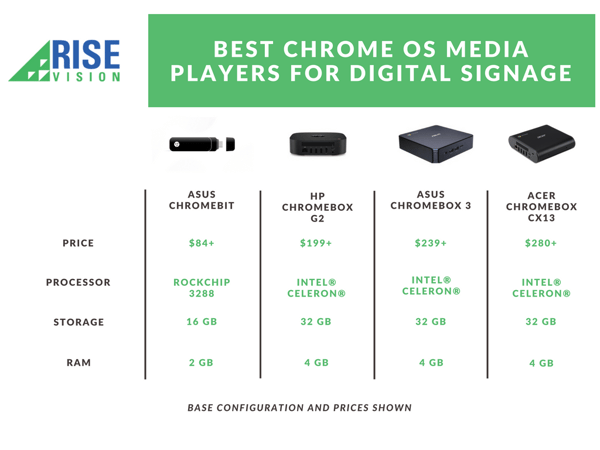 Chrome Media Player Table