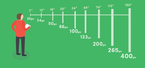 font sizes for different size digital displays
