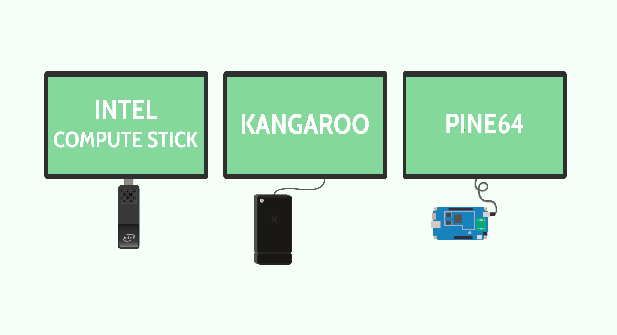 3 low cost digital signage players