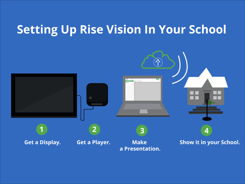 setting up rise vision digital signage in your school