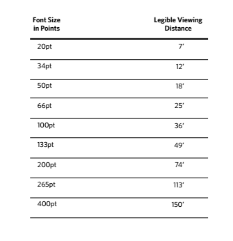 font size and legible viewing distance chart