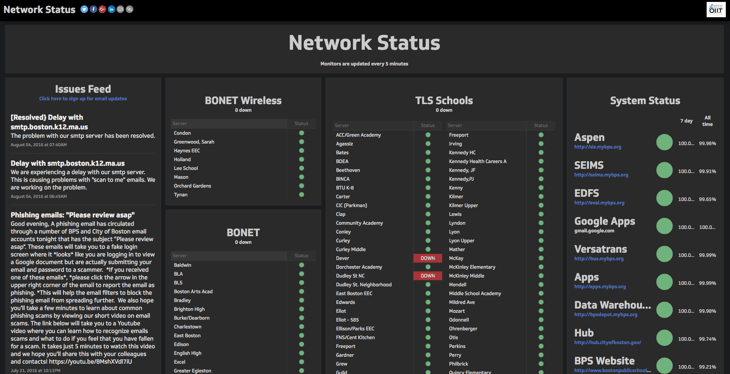 network status on a digital signage dashboard 