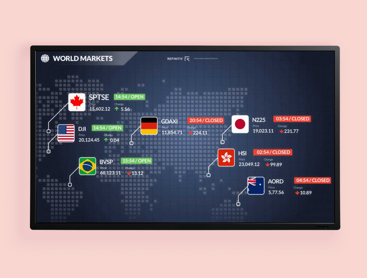 A finance digital signage display showing a map of the world with plots detailing the world markets