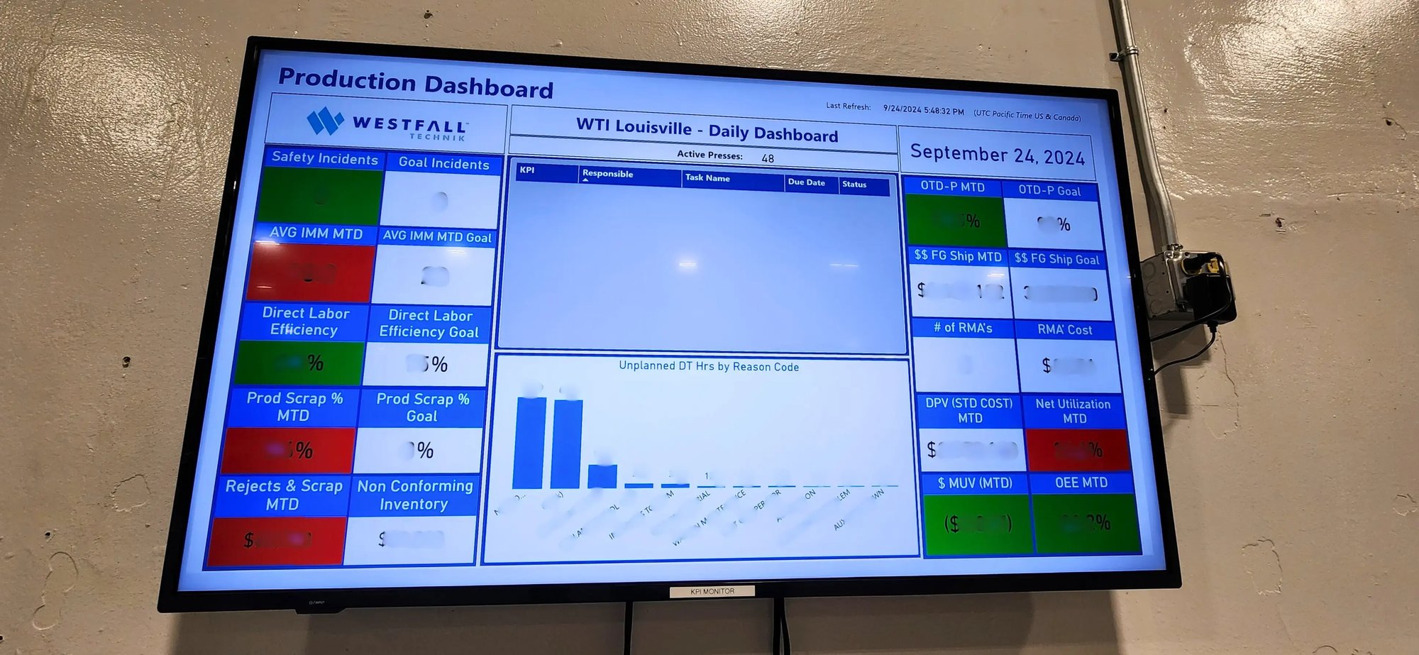 Manufacturing Power BI dashboard at Westfall Technik