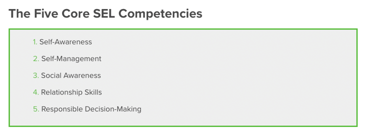 The Five Core SEL Competencies