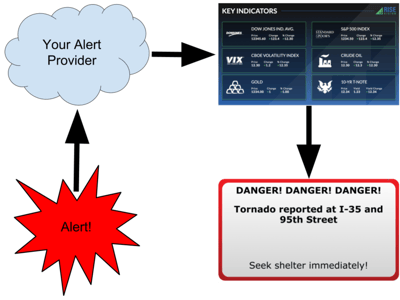 how alerts work on digital sigange