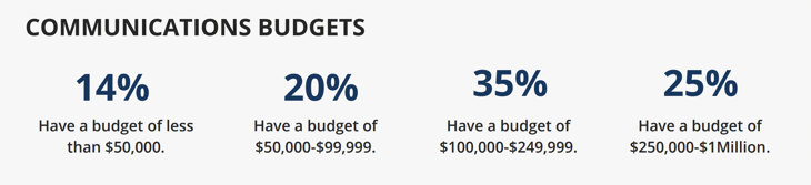 school communications budgets