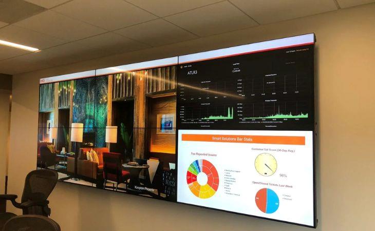Competitor analysis and benchmarking with the help of statistics displayed on two digital signage screens.