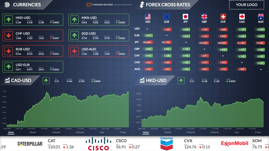 currencies