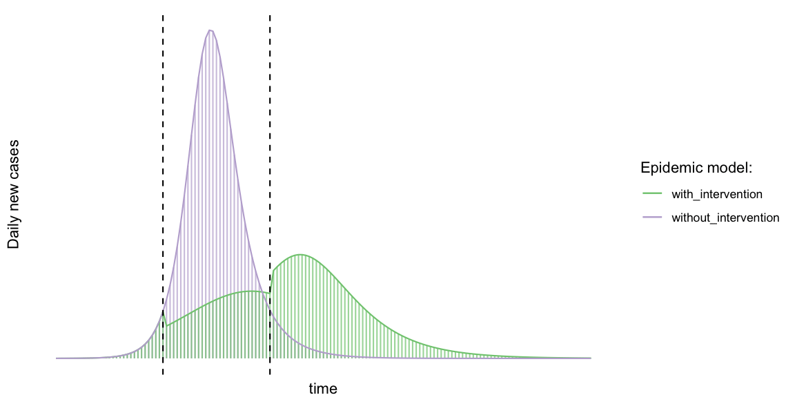 daily new coronavirus cases vs. time