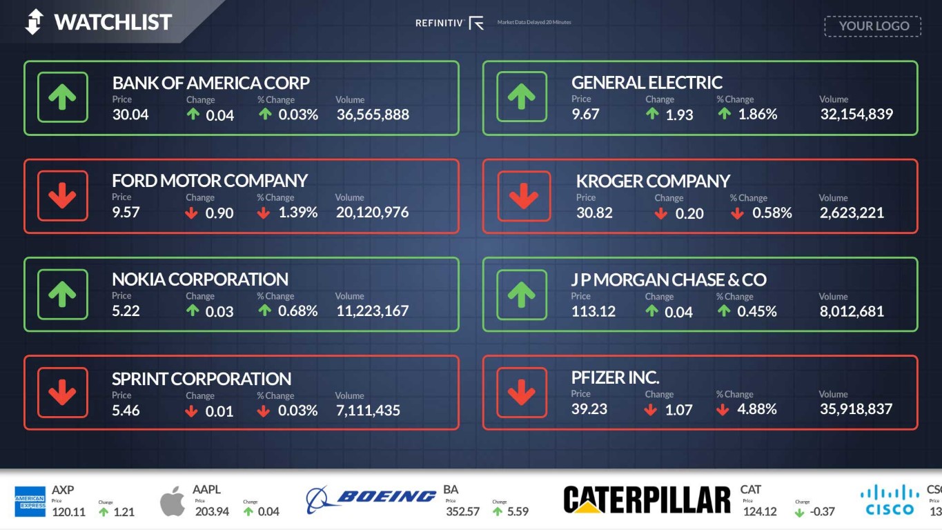 financial data digital signage template