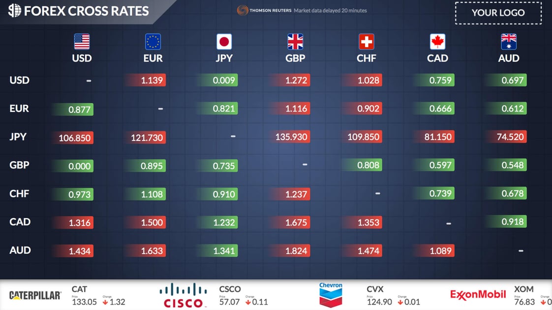 forex