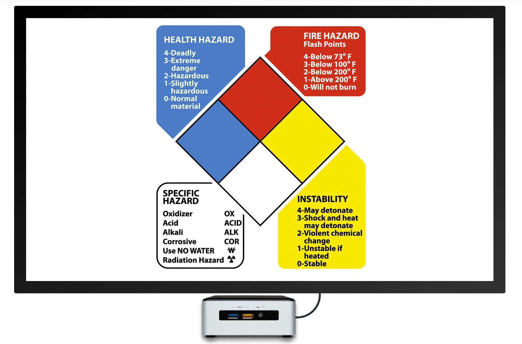 hazardous material identification system