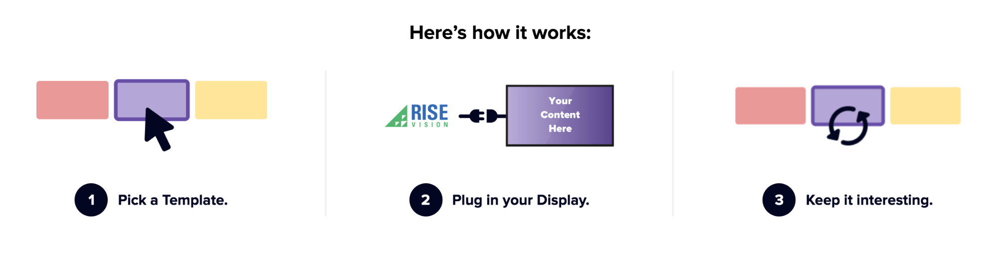 How Rise Vision works