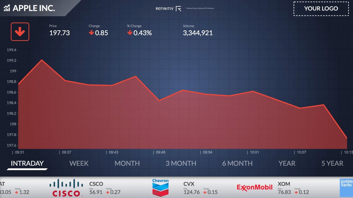 It's Time To Upgrade Your Rise Vision Marketwall