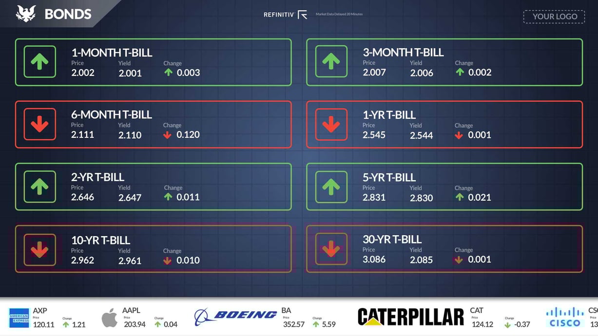 It's Time To Upgrade Your Rise Vision Marketwall