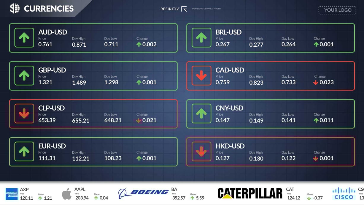 It's Time To Upgrade Your Rise Vision Marketwall