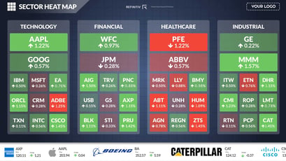 financial sector heatmap digital signage template