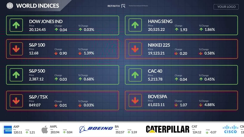 It's Time To Upgrade Your Rise Vision Marketwall