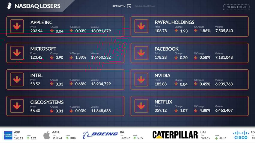 html template single nasdaq losers