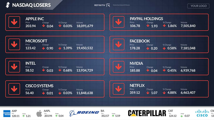 html template single nasdaq losers