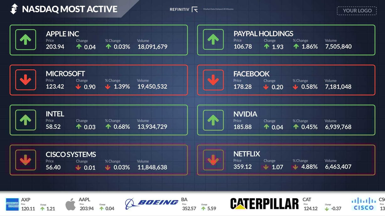 It's Time To Upgrade Your Rise Vision Marketwall