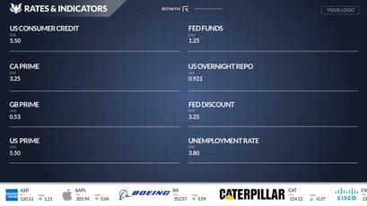 Rates and Indicators Digital Signage Template