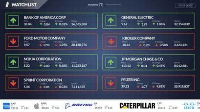 financial stock watchlist digital signage