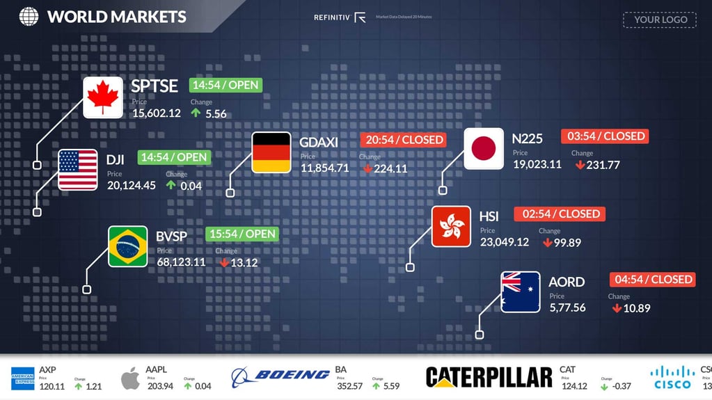 It's Time To Upgrade Your Rise Vision Marketwall