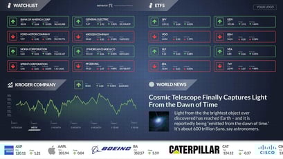 watchlists ETFs and world news digital signage template
