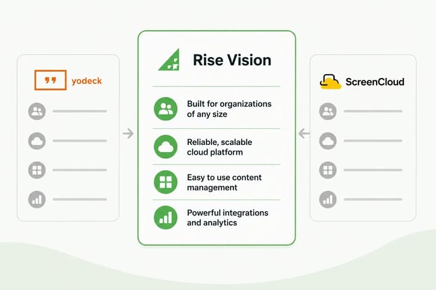 Rise Vision shown side by side with Yodeck and ScreenCloud