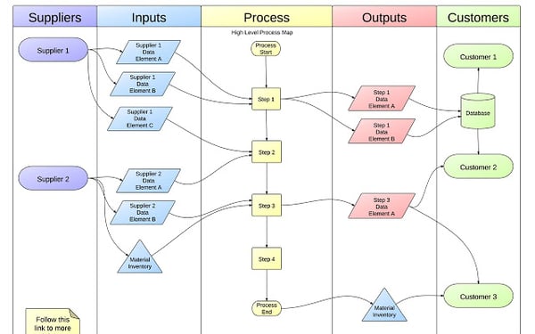 lucidchart for teachers