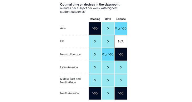 optimal time on devices in the classroom