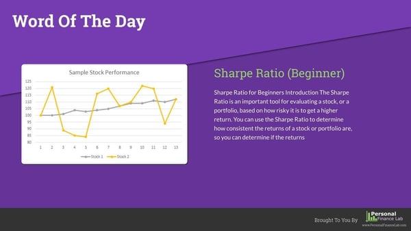 financial word of the day digital signage template