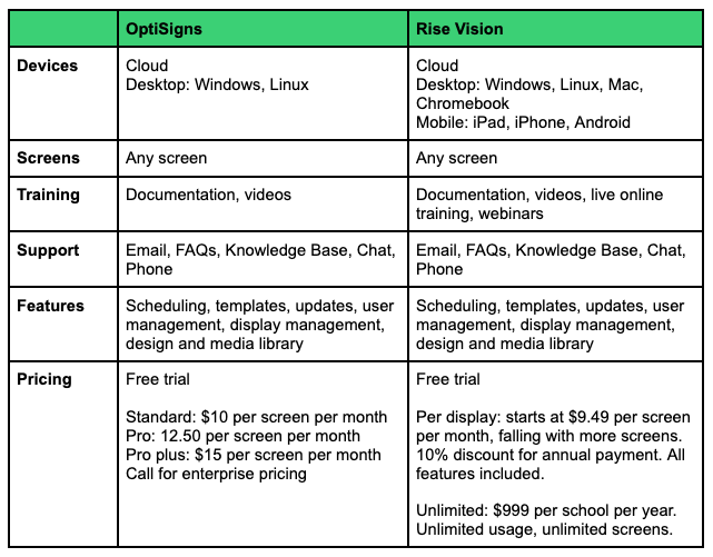 How to use Google Drive App – OptiSigns