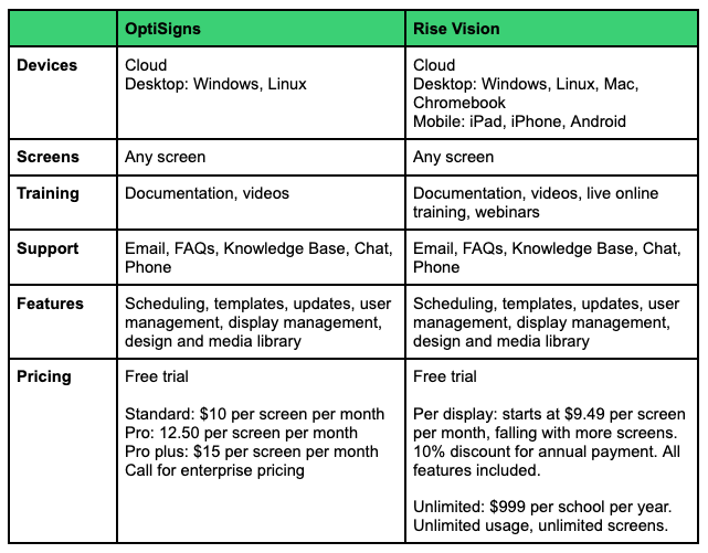 OptiSigns vs Rise Vision