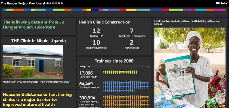 the hunger project dashboard