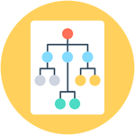 Illustration showing how you can create a hierarchy of accounts within Rise Vision that helps with k-12 digital signage collaboration
