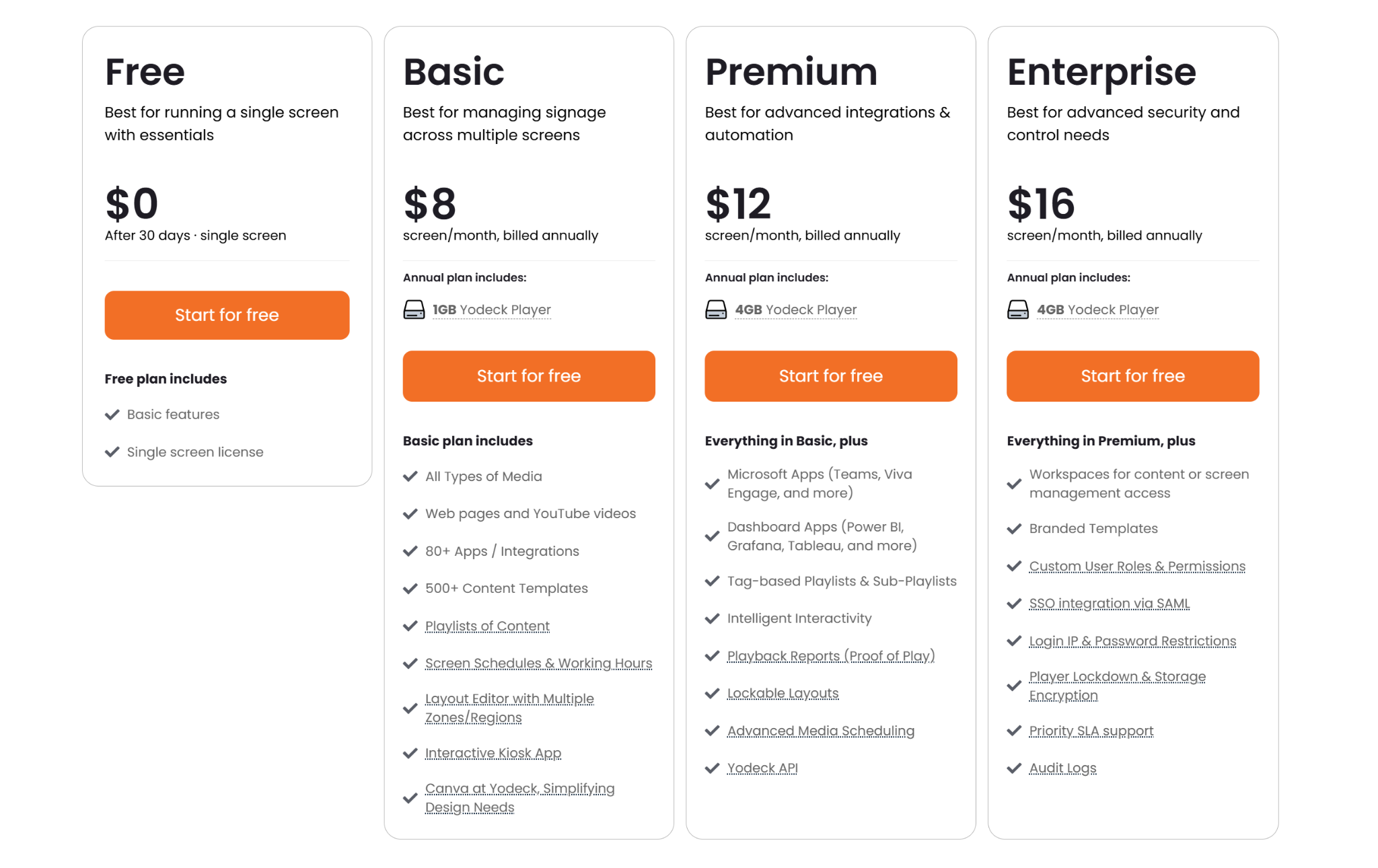 Yodeck pricing