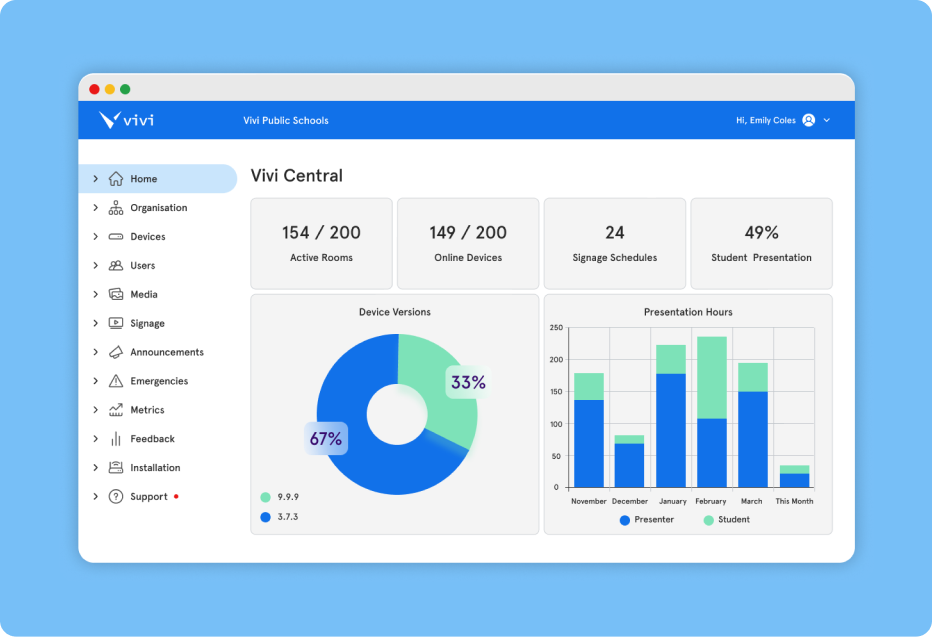 orange background yodeck cms dashboard