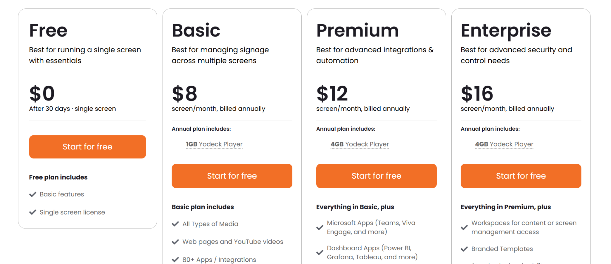 white background optisigns cms dashboard
