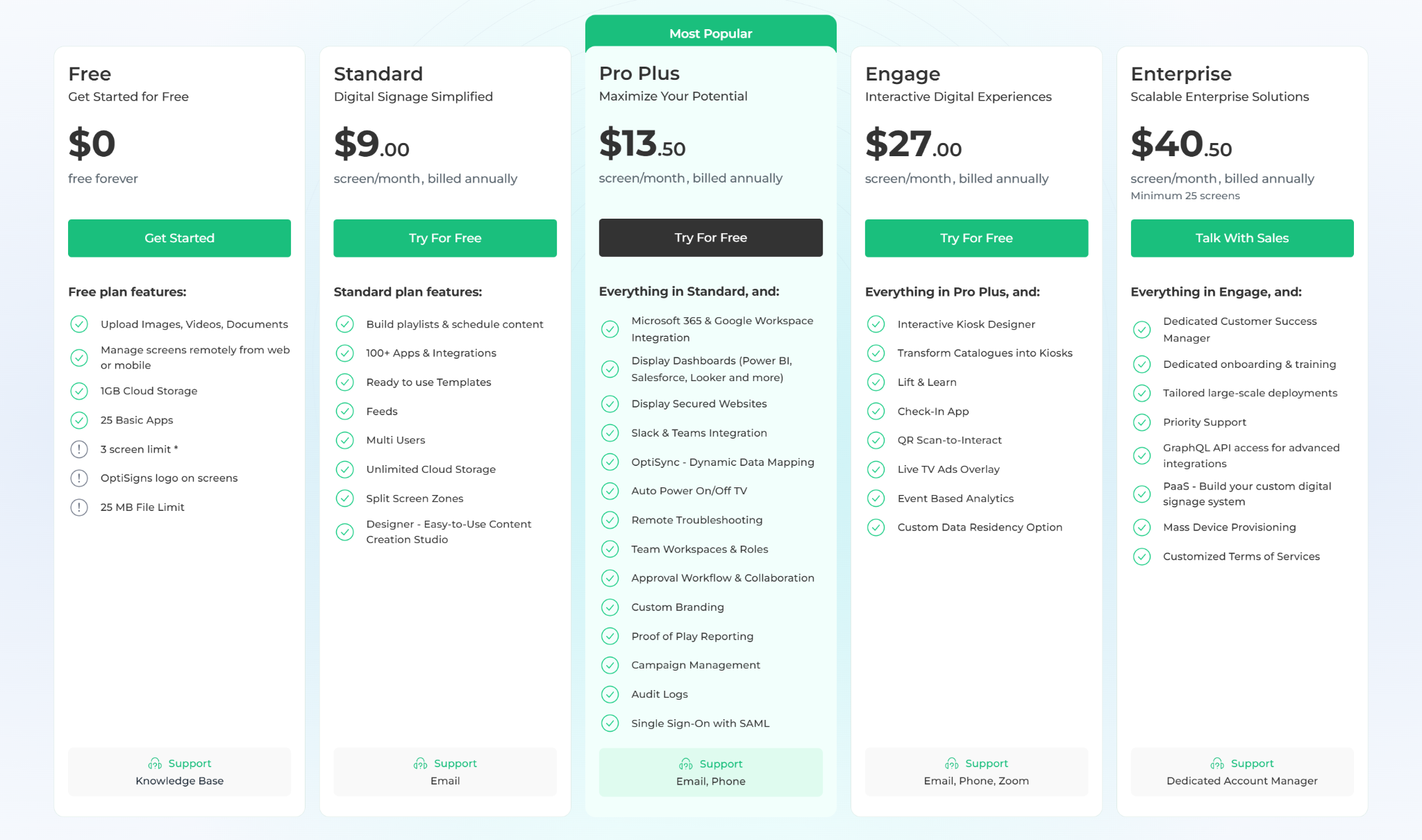 Optisgns Pricing plabs (free, standard, pro plus, engage, enterprise)