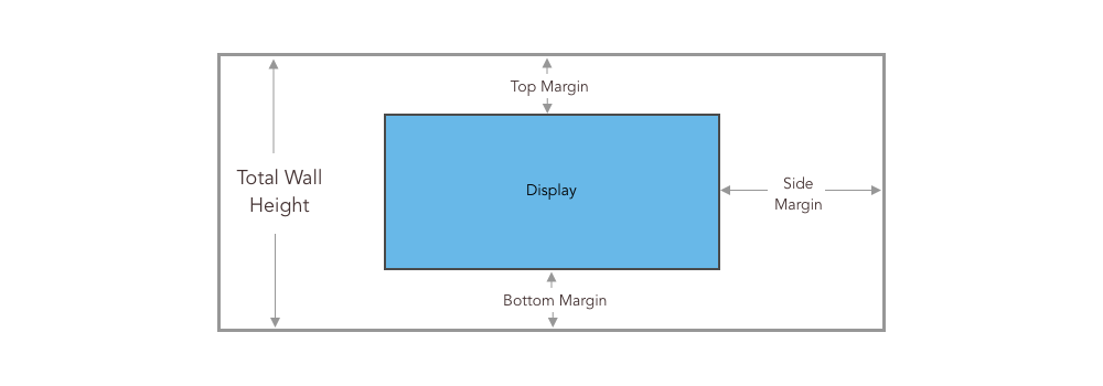 Video Wall Margins