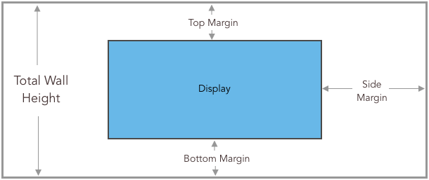 Font Size and Legibility for Videowall Content