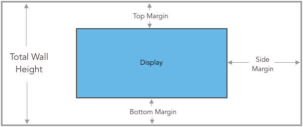 video wall margins