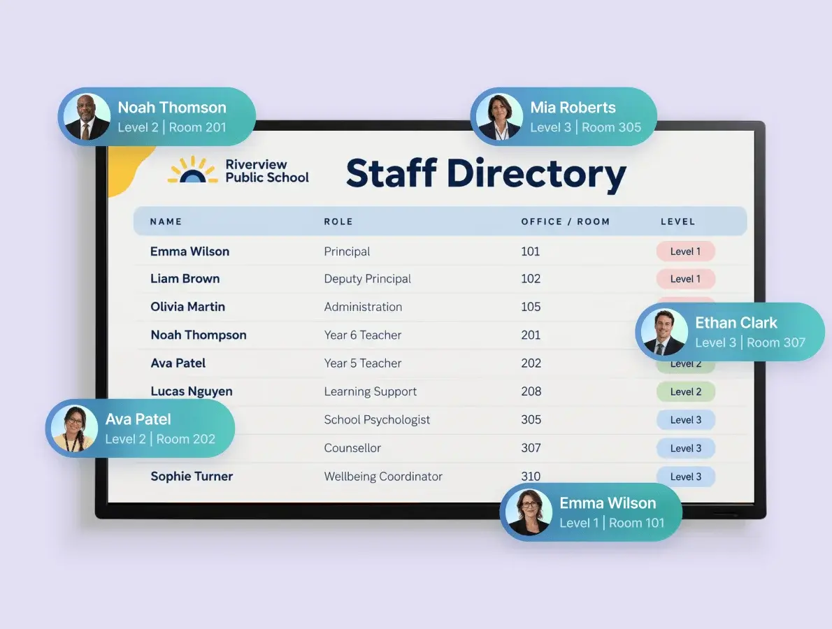 image of a digital signage directory showing staff directory