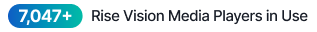 7,047+ Rise Vision Media Players in Use