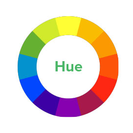 Color Hue Diagram