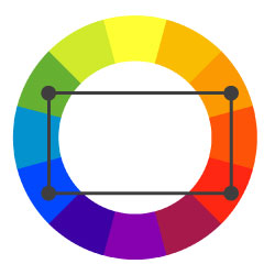 Tetradic Color Diagram